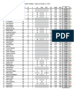 Pitcher Rating July 7