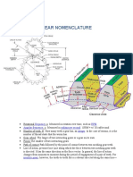 Gear Nomenclature