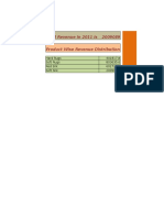 Total Revenue in 2011 Is 2009089 Product Wise Revenue Distribution