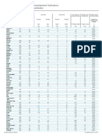 6.7 Trade Facilitation