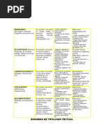 Esquema Tipología Textual