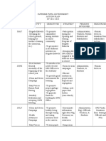 Supreme Pupil Government Spgo Action Plan