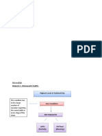 Mustallah Diagram For Hadith