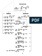 For 2001 For 2000: Dupont Analysis Chart