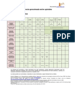 Tabla de Equivalencia Aproximada Entre Opioides 2014