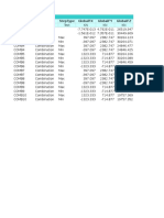 Table: Base Reactions Outputcase Casetype Steptype Globalfx Globalfy Globalfz