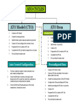 Ato Cycles: Auto Created Configuration Preconfigured Item