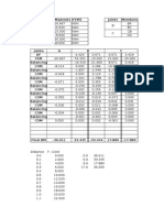 Moment Distribution Method