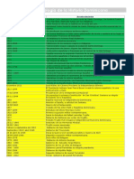 Cronología de La Historia Dominicana