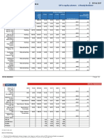 Retail Research: SIP in Equity Schemes - A Ready Reckoner