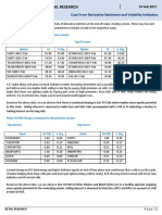 Retail Research: Cues From Derivative Sentiment and Volatility Indicators