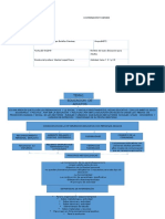 Mapa Mental de Educacion de Adultos Tema 1 1.1 1.2