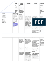 Cues Nursing Diagnosis Analysis Goals & Objectives Intervention Rationale Evaluation