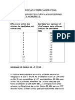 Nivelesde Ruido en Decibeles de Sonidos Familiares