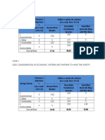 Case 1 Less Consideration of Economic Criteria But Rather To Have The Safety