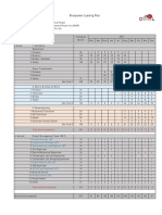 SMGP-Manpower Loading Plan