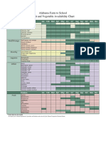 Seasonal Availability Chart