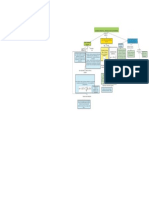 Mapa Conceptual Unidad 2