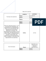 Tabla de Cuantias Procesal Civil y Mercantil