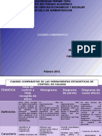 Cuadro Comparativo