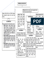 Flowchart Mineral Dan Batuan