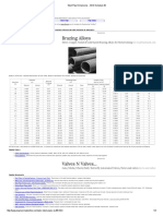 Steel Pipe Dimensions - ANSI Schedule 40