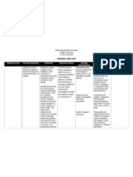 NCP Ineffective Airway Clearance Related To Lung Impairment PNEUMOTHORAX