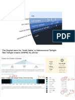 The English Term For Subh Sadiq' Is Astronomical Twilight Red Twilight Means SHAFAQ AL-ahmar