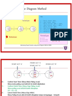 Arrow Diagram Method: Forward Pass