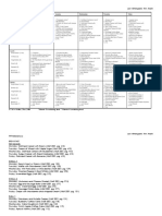 FSM 120 Recipe Project