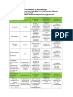 Agenda Estratégica de La Academia de Programación