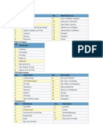 Municipios y Regiones de Guatemala