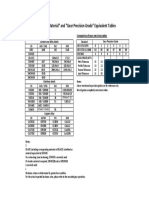 Gear Grades Equivalenttables