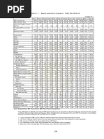 Appendix 1.1: Macro-Economic Indicator: 1993-94-2004-05: Consumption