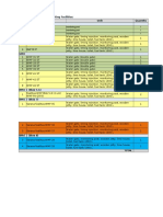 List Fasilitas WMP All Site - Update 28 Feb 2017 With Coordinate