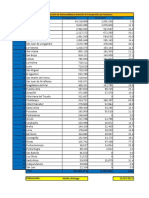 Presupuesto Municipal para Desatres