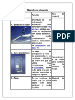 Materiales de Laboratorio