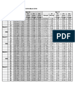 NJC Payscales 2016-18 With Hourly Rate