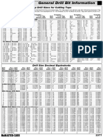 Tap Drill Chart