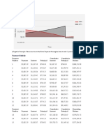 Negative Principle Values Are Due To The Extra Payment Forcing The Loan To End 5 Years Early