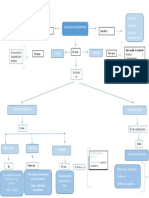 Mapa Conceptual Estadistica