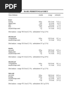 Hasil Perhitungan Diet