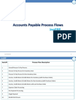 InoERP AP Process Flow