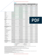 User License Comparison