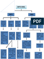 Mapa Conceptual 3