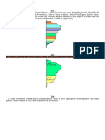 Evolução Territorial Do Brasil