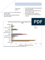 Peace Corps Senegal Country Crime Statistics