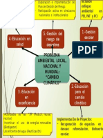 Mapa Mental-Problema Ambiental-Componentes-Actividades