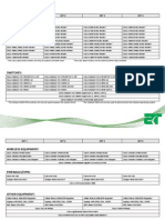 Arnet Equipment List 2010-07-13