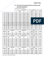 Bore and Keyway Tolerance Table